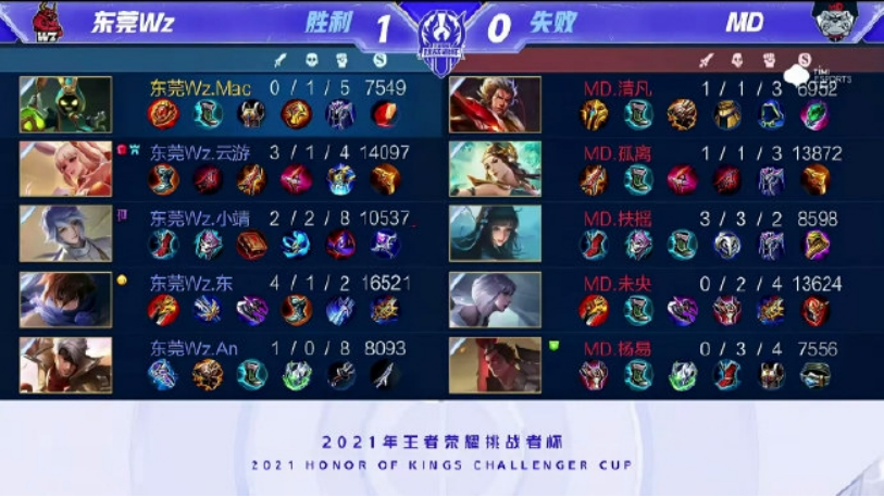 赛的走向 赛的走向